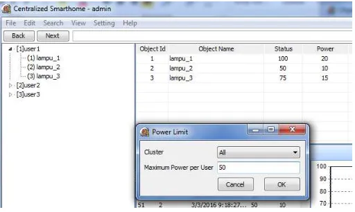 Fig. 9. Monitoring Power Consumption On The Object 