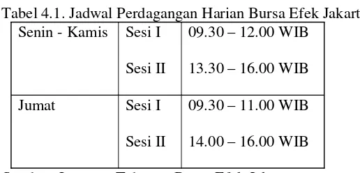 Tabel 4.1. Jadwal Perdagangan Harian Bursa Efek Jakarta