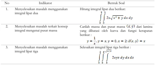 Tabel 1. Bentuk Soal Tes dan Indikator Setiap Soal 