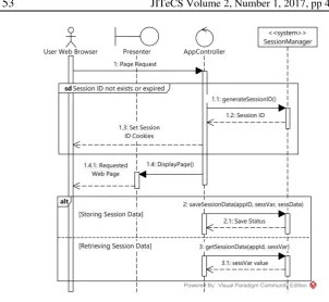 Fig. 9. Session handling management for a request from user web browser 