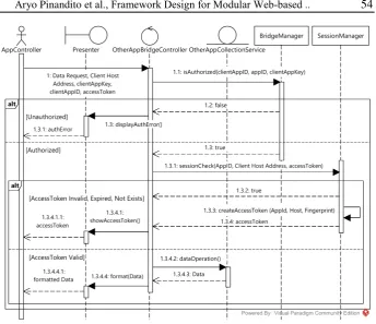 Fig. 10. Sequence diagram of external application data request. 
