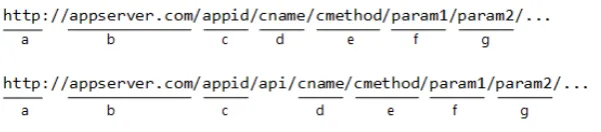 Fig. 5. Request URL format for a web browser client (top) and another application controller as client (bottom) that application dispatcher parse in determining application to run, controller to instantiate, controller method to call, and parameters to be 
