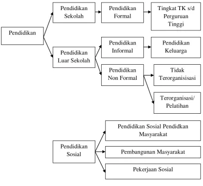 Gambar 1. Bagan pendidikan dan pelatihan 