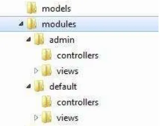 Gambar 3.5 Susunan folder modules: admin & default 