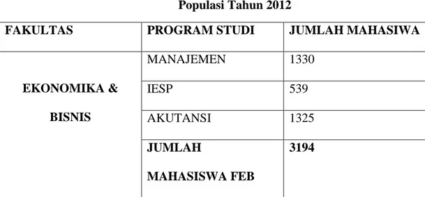 Tabel 1.1 :  Populasi Tahun 2012 