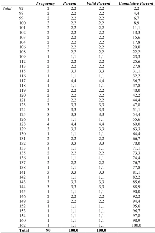 Tabel 10 Hasil perhitungan tingkat stres 