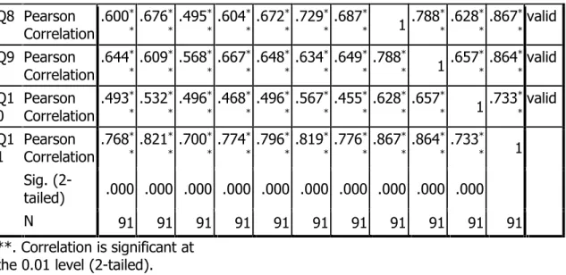 Tabel 3: Case Processing Summary 