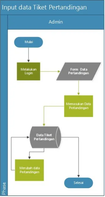Gambar  3.2.  Flowmap  sistem