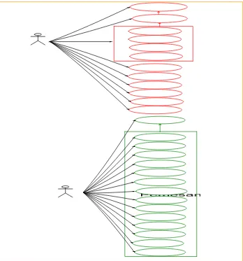 Gambar 3.1 Use Case diagram  
