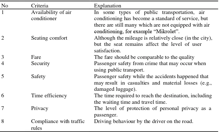Table 3. Factors Affecting Selection of Public Transportation Mode