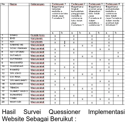 Tabel 4.1 Uji Coba Sistem  