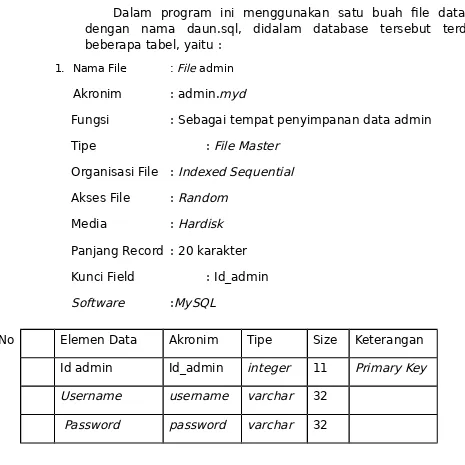 Table III.1 Spesifikasi File Admin