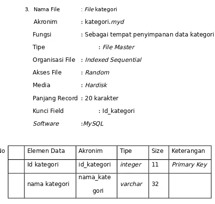 Table III.3 Spesifikasi File kategori