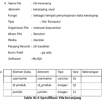 Table III.4 Spesifikasi File keranjang