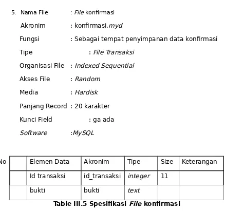 Table III.5 Spesifikasi File konfirmasi