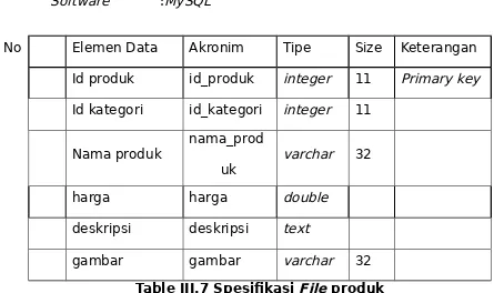 Table III.7 Spesifikasi File produk