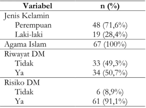 Tabel 1. Karakteristik data kategorik 