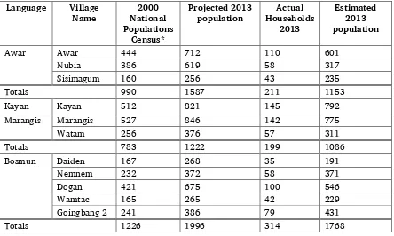 Table 2. Population figures 
