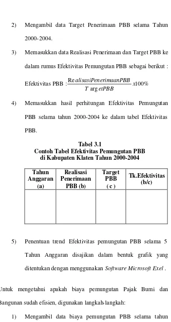 Tabel 3.1 Contoh Tabel Efektivitas Pemungutan PBB 