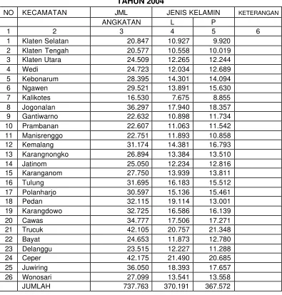Tabel 4.3 BANYAKNYA ANGKATAN KERJA  