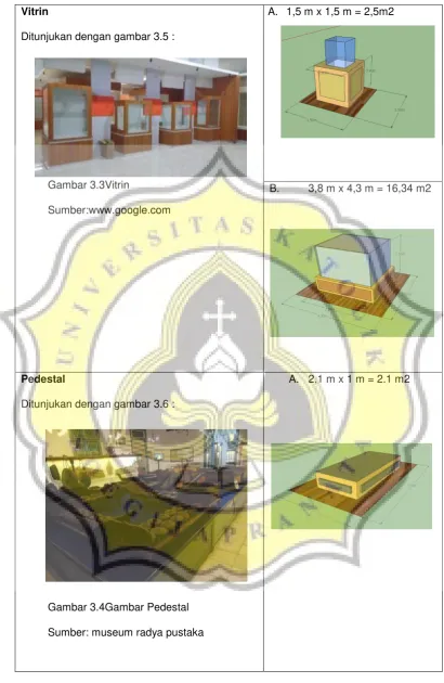 Gambar 3.3Vitrin 
