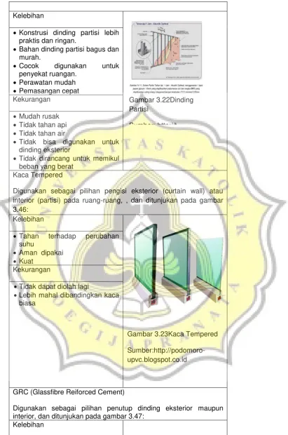 Gambar 3.22Dinding 