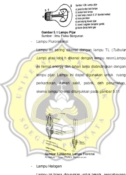 Gambar 5.1 Lampu Pijar 