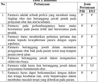 Tabel 1. Kuisioner 