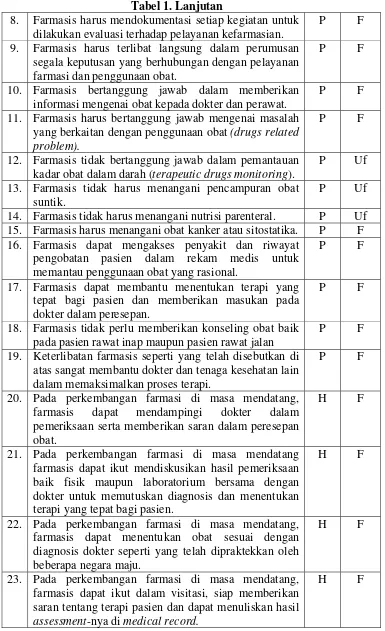 Tabel 1. Lanjutan 