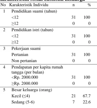 Tabel 2 Sebaran ibu hamil berdasarkan  karakteristik sosial ekonomi keluarga 