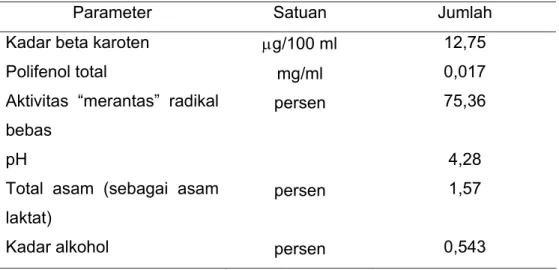 Tabel 5. Hasil Analisis Kefir Susu Sapi 