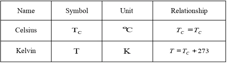 Table IV-1: Two commonly used temperature scales.