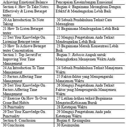 Tabel 2. Hasil Penerjemahan Artikel Kedua