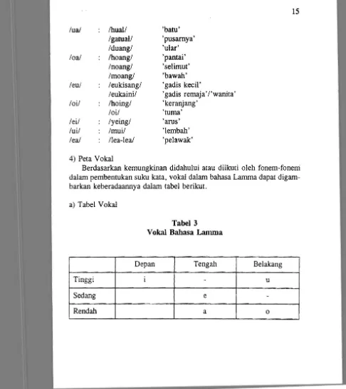 Tabel3 Vokal Bahasa Lamma 