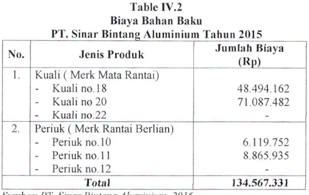 Table IV.2 