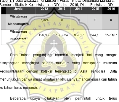 Tabel 1.1 Data wisatawan di Museum Pusat TNI AU Dirgantara Mandala. 