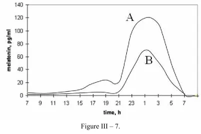 Figure III – 7.