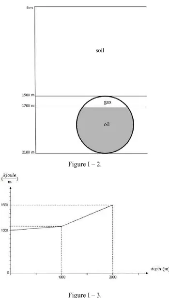 Figure I – 2.