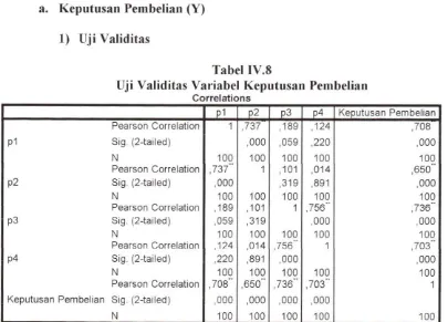 Tabel IV.8 Uji Validitas Variabel Keputusan Pembelian 