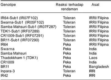 Tabel 1. Genotipe toleran dan peka rendaman yang digunakan dalam pengujian di lingkungan normal dan terendam.