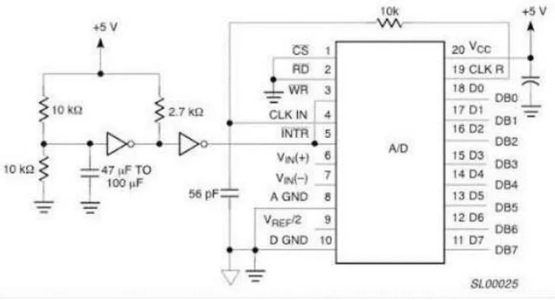 Gambar 4. Rangkaian Power Supply 5 Volt 