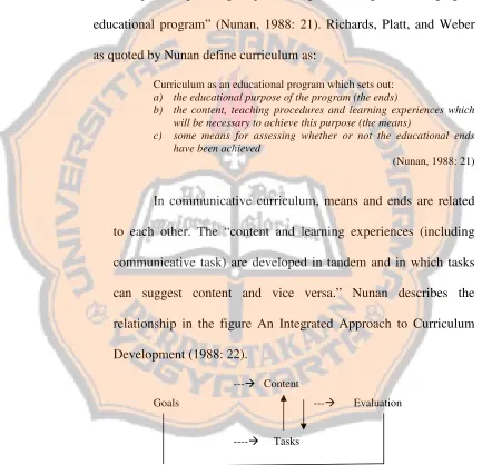 Figure 4: An Integrated Approach to Curriculum Development(Nunan, 1988: 22)