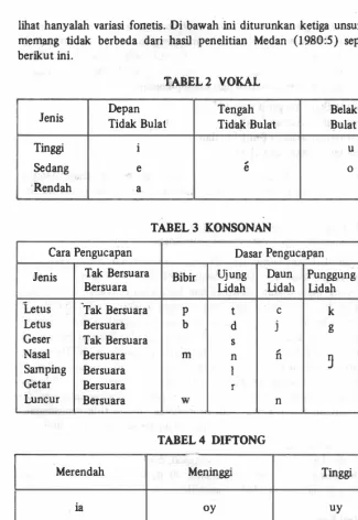 TABEL 2 VOKAL 