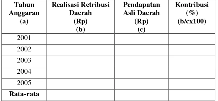 Tabel 4 Contoh Tabel Kontribusi Retribusi Daerah Terhadap