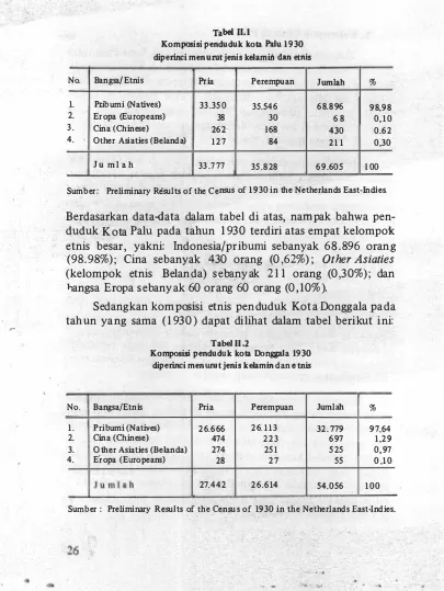 Tabel U.I Komposisi penduduk tota Palu 1930 