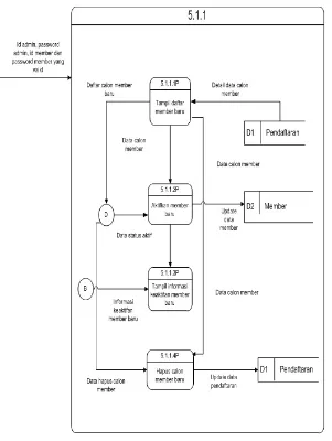 Gambar 3.19 Overview Diagram Arus Data Level 3 proses 5.1.1 