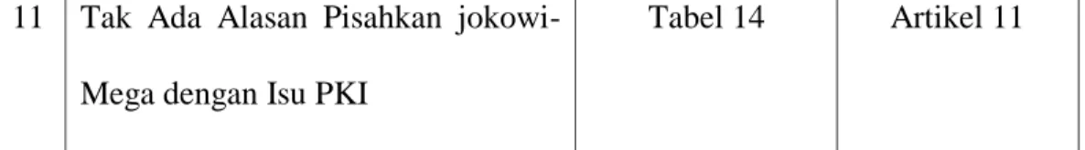 Tabel 14  Artikel 11 