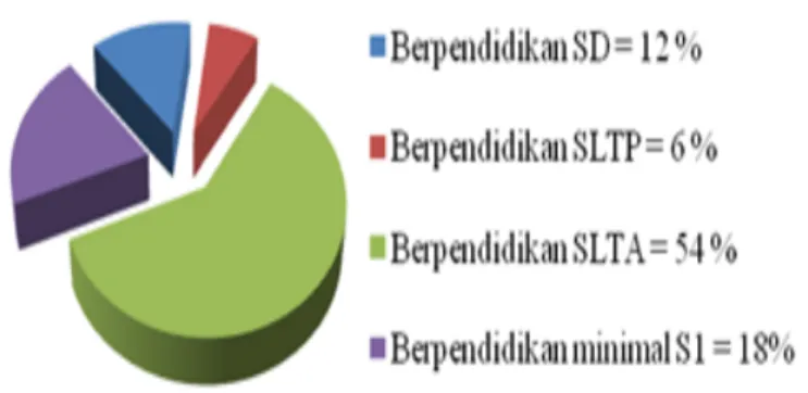 Gambar 1  Jumlah PNS menurut Jenis Jabatan per 1         Januari 2013
