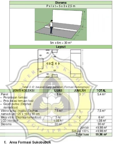 Tabel 3.12: besaran ruang pameran (Formasi Kedungmojo) 