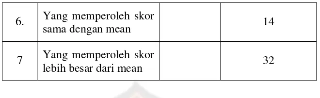 table 4.3  berikut : 